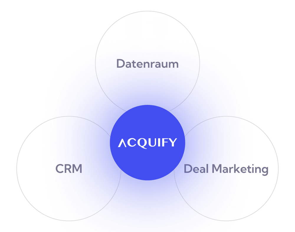 Acquify Positionierung